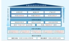 至2024岁尾已累计授信小我客户4.2亿人、小微企业